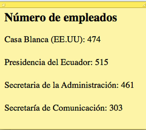 La Presidencia del Ecuador tiene más empleados que la Casa Blanca (Y no es chiste)