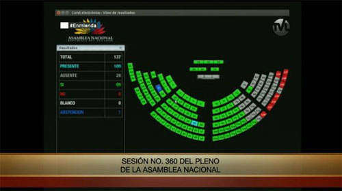 Aprobadas las 15 enmiendas a la Constitución ecuatoriana