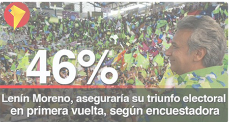 Agencia Andes presentó encuesta alterando datos en favor de Lenin Moreno. La encuestadora presentó enérgico reclamo