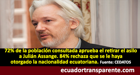 Mayoría de ecuatorianos consultados aprueba retirar asilo a Julián Assange